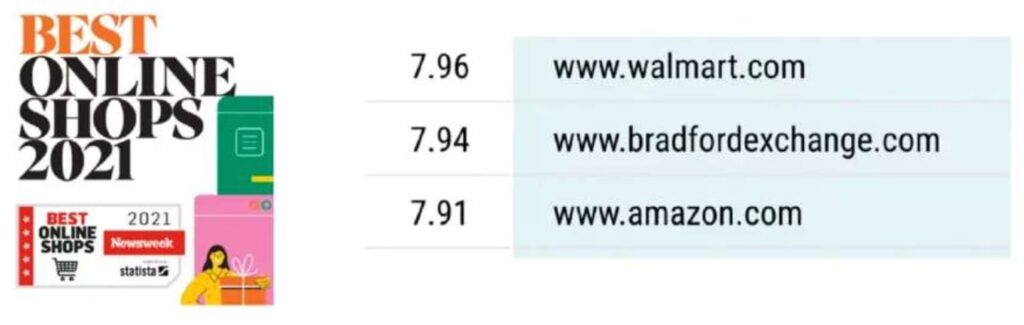 Capture d'écran montrant le site de Bradford Exchange dans le cadre des Newsweek Best Ecommerce Shop Awards