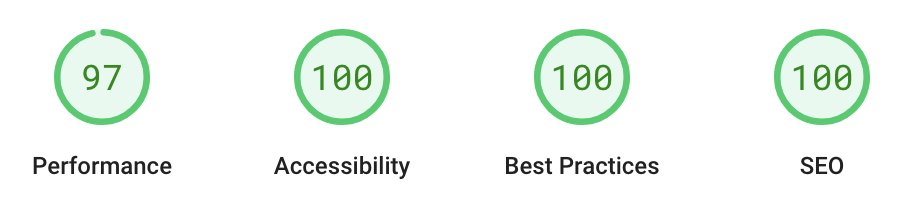 Mobile Performance Scores in Google Lighthouse